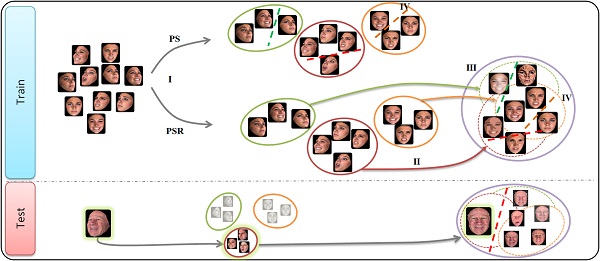 Pairwise Linear Regression: An Efficient and Fast Multi-view Facial Expression Recognition